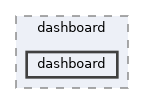 src/visualizer/dashboard/dashboard