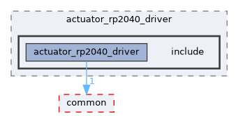 src/driver/actuator_rp2040_driver/include