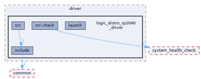 src/driver/logic_distro_rp2040_driver