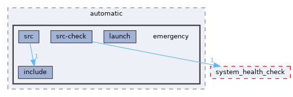 src/control/automatic/emergency
