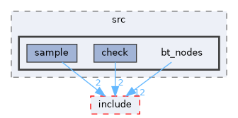src/behavior_tree/src/bt_nodes
