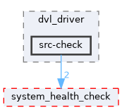 src/driver/dvl_driver/src-check