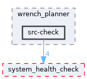 src/control/automatic/planning/wrench_planner/src-check