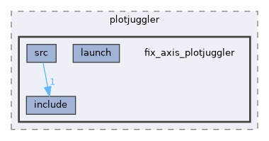 src/tools/plotjuggler/fix_axis_plotjuggler