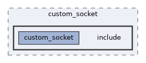 src/common/custom_socket/include