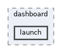 src/visualizer/dashboard/launch