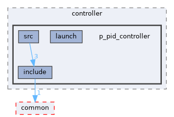 src/control/controller/p_pid_controller