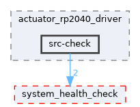 src/driver/actuator_rp2040_driver/src-check