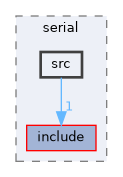 src/common/serial/src