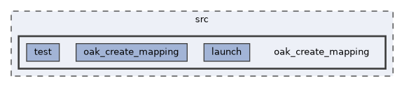 src/oak_create_mapping