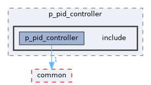 src/control/controller/p_pid_controller/include