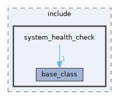 src/system_health_check/include/system_health_check
