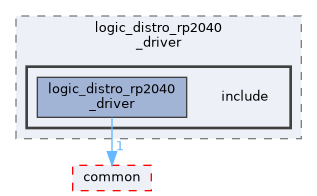 src/driver/logic_distro_rp2040_driver/include