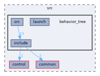 src/behavior_tree