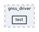 src/driver/gnss_driver/test