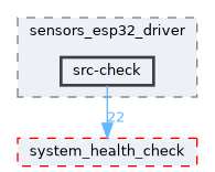 src/driver/sensors_esp32_driver/src-check