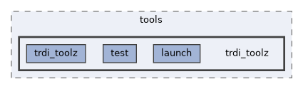src/tools/trdi_toolz