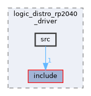 src/driver/logic_distro_rp2040_driver/src