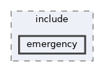 src/control/automatic/emergency/include/emergency