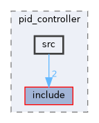 src/common/pid_controller/src