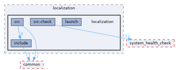 src/localization/localization