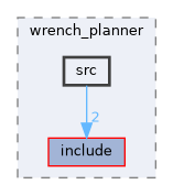src/control/automatic/planning/wrench_planner/src