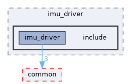 src/driver/imu_driver/include