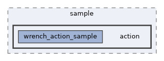 src/sample/action