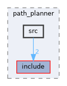 src/control/automatic/planning/path_planner/src