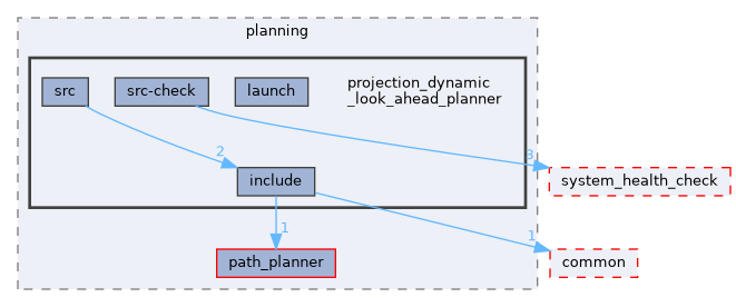 src/control/automatic/planning/projection_dynamic_look_ahead_planner