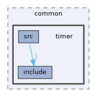 src/common/timer