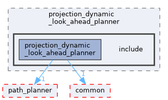src/control/automatic/planning/projection_dynamic_look_ahead_planner/include