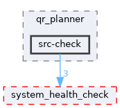 src/control/automatic/planning/qr_planner/src-check