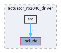 src/driver/actuator_rp2040_driver/src