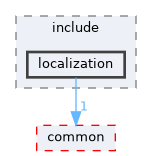 src/localization/localization/include/localization
