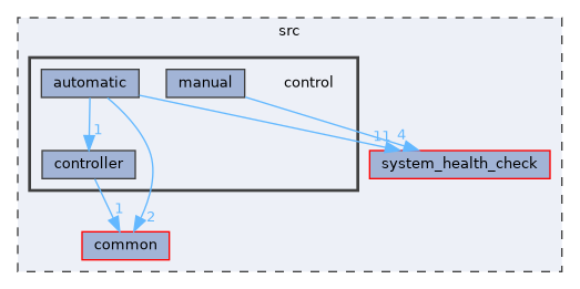 src/control