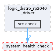 src/driver/logic_distro_rp2040_driver/src-check