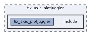 src/tools/plotjuggler/fix_axis_plotjuggler/include