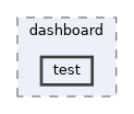 src/visualizer/dashboard/test