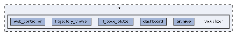 src/visualizer