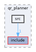 src/control/automatic/planning/qr_planner/src