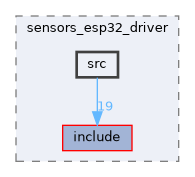 src/driver/sensors_esp32_driver/src