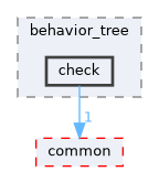 src/behavior_tree/include/behavior_tree/check
