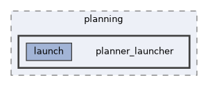 src/control/automatic/planning/planner_launcher