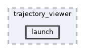 src/visualizer/trajectory_viewer/launch