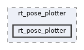 src/visualizer/rt_pose_plotter/rt_pose_plotter