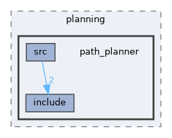 src/control/automatic/planning/path_planner