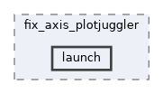 src/tools/plotjuggler/fix_axis_plotjuggler/launch