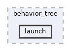 src/behavior_tree/launch
