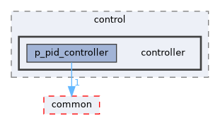 src/control/controller